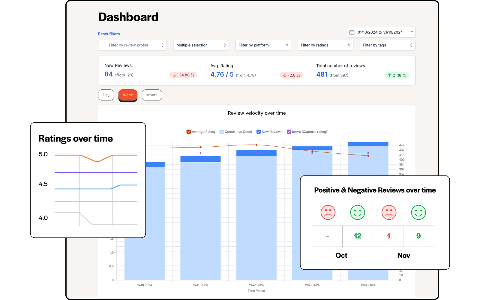 Retail: Do retail businesses need AI to reply to customer reviews?
